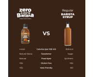 AmerPharma LoCCo 0 kcal syrop Barista ze stewią 3x250 ml Karmel/ Wanili - 1503781 - zdjęcie 5